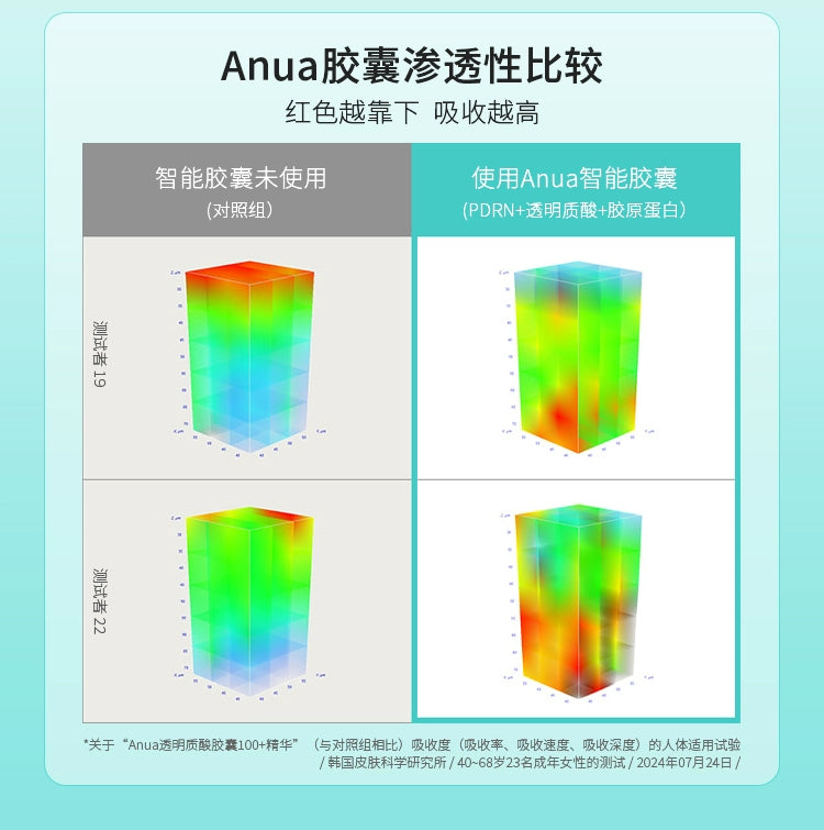 【双11抢购】Anua透明质酸精华液壬二酸舒缓泛红保湿提亮韩国护肤