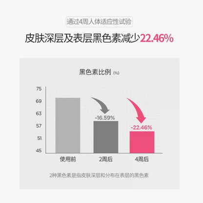 韩国化解丨ANUA安宇安水蜜桃烟酰胺精华提亮肤色 oliveyoung推荐