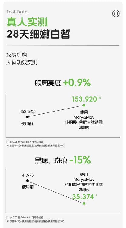 Mary&May传明酸谷胱甘肽眼霜小样淡化黑眼圈提亮眼周熬夜细纹12g